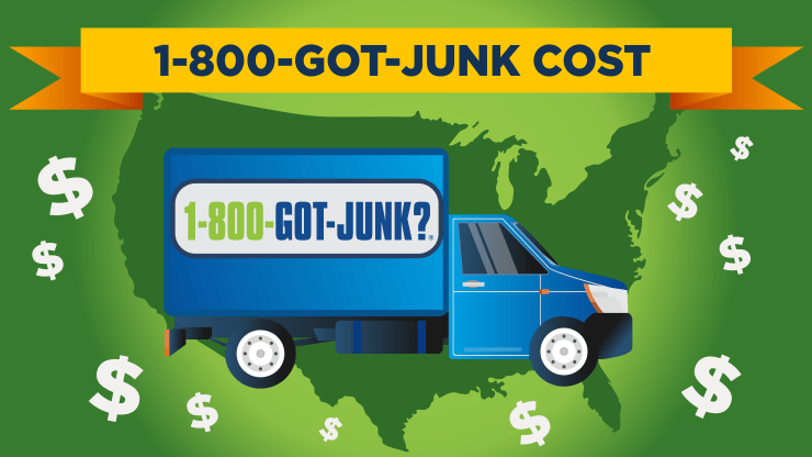 800 GOT JUNK Pricing: A Comprehensive Guide to Junk Removal Pricing In 2024